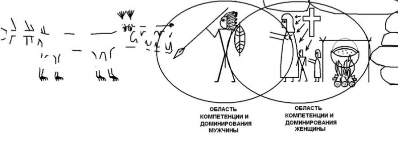 Иллюстрация к книге — Женщина. Учебник для мужчин [i_055.jpg]