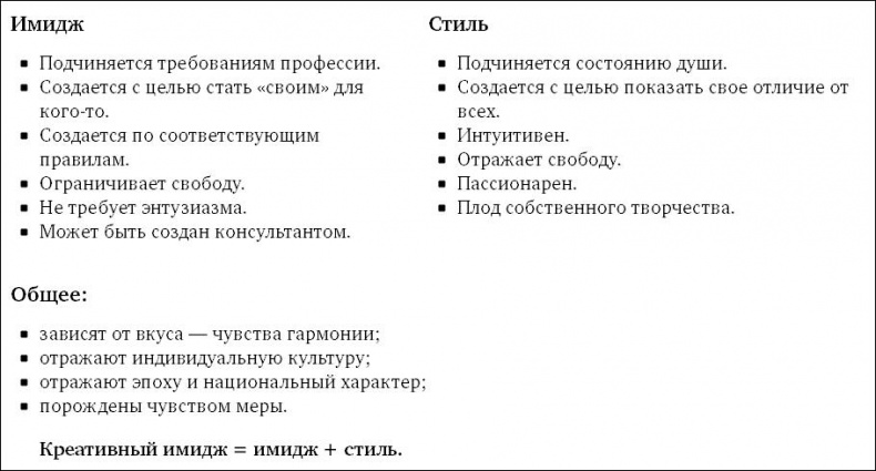 Иллюстрация к книге — В предвкушении себя. От имиджа к стилю [img138B.jpg]