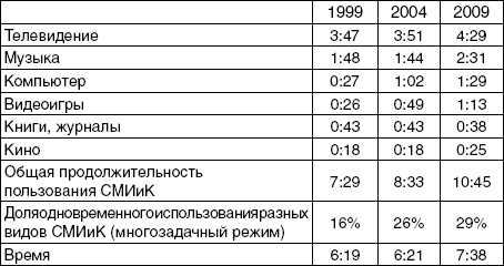 Иллюстрация к книге — Антимозг. Цифровые технологии и мозг [i_001.jpg]