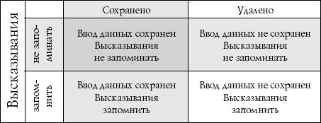 Иллюстрация к книге — Антимозг. Цифровые технологии и мозг [i_038.jpg]