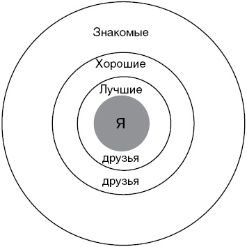 Иллюстрация к книге — Антимозг. Цифровые технологии и мозг [i_041.jpg]