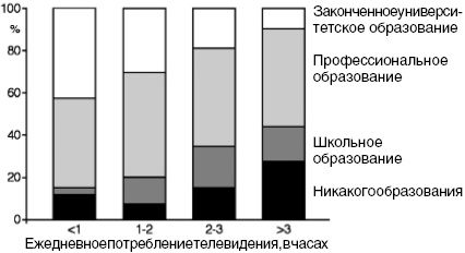 Иллюстрация к книге — Антимозг. Цифровые технологии и мозг [i_046.jpg]