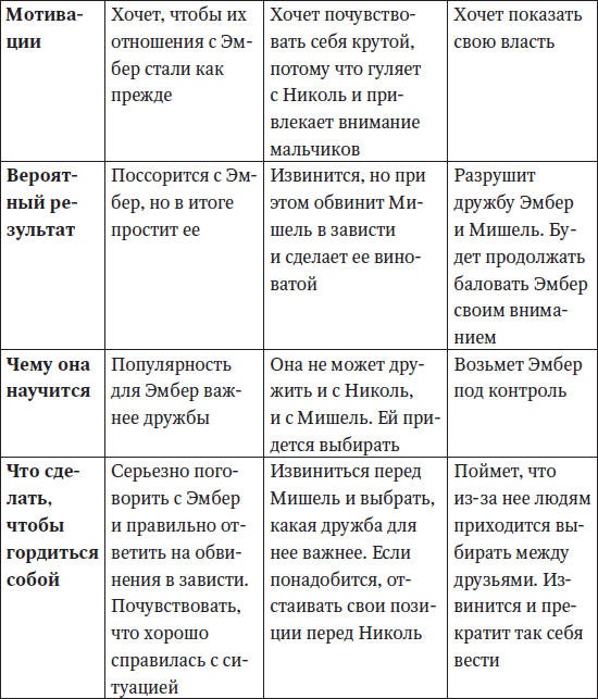 Иллюстрация к книге — Королева улья, или Как выжить в Мире девочек [Autogen_eBook_id10.jpg]