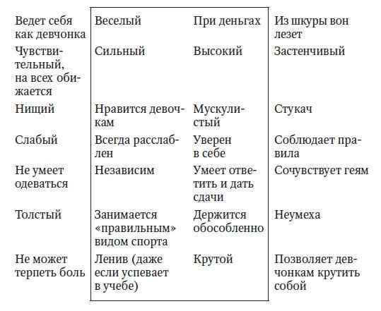 Иллюстрация к книге — Вожаки и ведомые, или Как выжить в мире мальчиков [Autogen_eBook_id5.jpg]