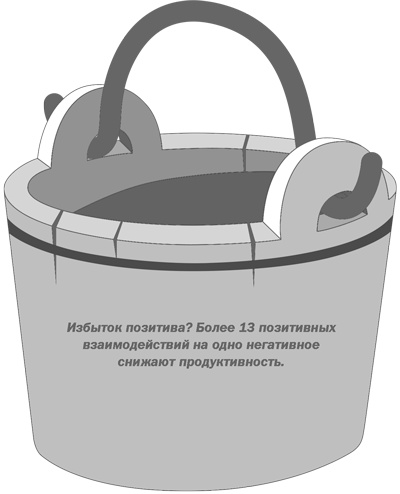 Иллюстрация к книге — Сила оптимизма. Почему позитивные люди живут дольше [i_015.jpg]