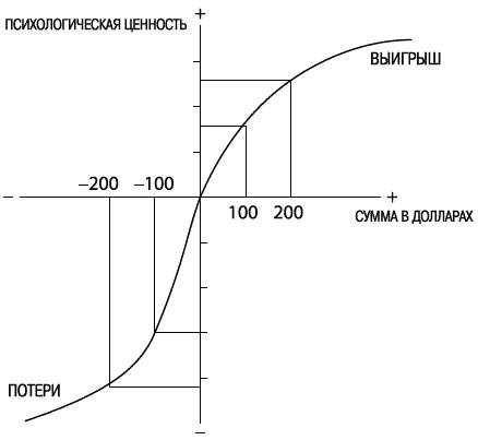 Иллюстрация к книге — Думай медленно... Решай быстро [_15.jpg]