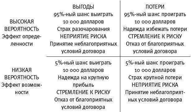 Иллюстрация к книге — Думай медленно... Решай быстро [_18.jpg]