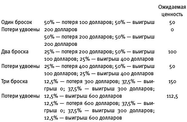 Иллюстрация к книге — Думай медленно... Решай быстро [_19.jpg]