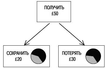 Иллюстрация к книге — Думай медленно... Решай быстро [_21.jpg]
