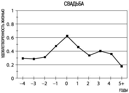 Иллюстрация к книге — Думай медленно... Решай быстро [_23.jpg]