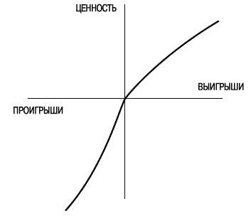Иллюстрация к книге — Думай медленно... Решай быстро [_24.jpg]