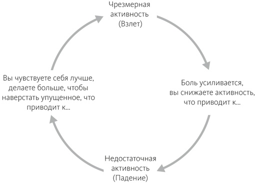 Иллюстрация к книге — Осознанная медитация. Практическое пособие по снятию боли и стресса [i_001.jpg]
