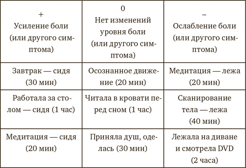 Иллюстрация к книге — Осознанная медитация. Практическое пособие по снятию боли и стресса [i_008.jpg]