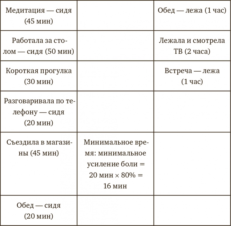 Иллюстрация к книге — Осознанная медитация. Практическое пособие по снятию боли и стресса [i_010.jpg]