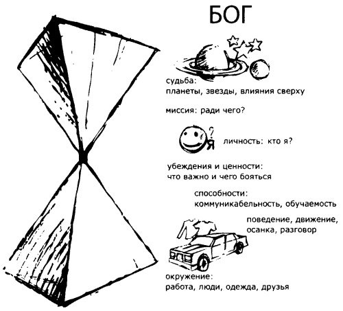 Иллюстрация к книге — Действуй! 10 заповедей успеха [i_010.jpg]