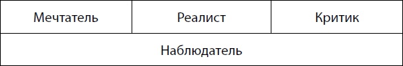 Иллюстрация к книге — Действуй! 10 заповедей успеха [i_025.jpg]