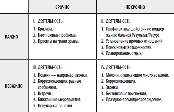 Иллюстрация к книге — Действуй! 10 заповедей успеха [i_026.jpg]