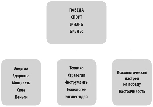 Иллюстрация к книге — Живи! 7 заповедей энергии и здоровья [i_004.jpg]