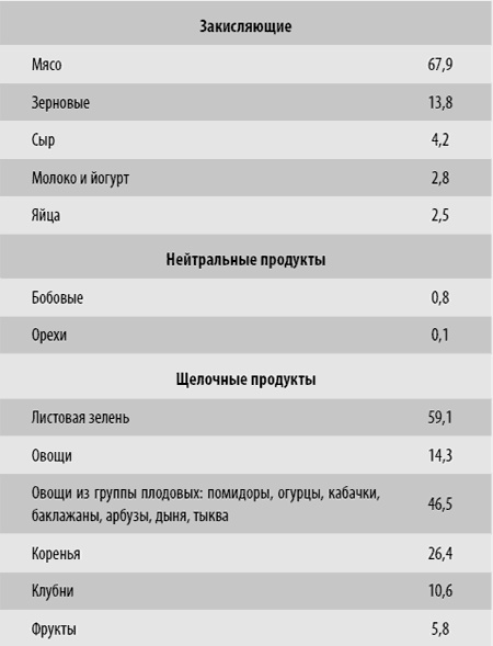 Иллюстрация к книге — Живи! 7 заповедей энергии и здоровья [i_024.jpg]