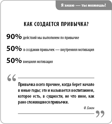 Иллюстрация к книге — Создавай! Хорошие привычки за 30 дней [_04.jpg]