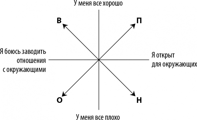 Иллюстрация к книге — 50 упражнений для успешного начала года [i_001.jpg]