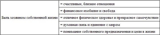 Иллюстрация к книге — Неудача - путь к успеху. Как заставить прошлые ошибки работать на нас [i_044.jpg]
