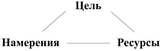 Иллюстрация к книге — Следуя за мечтой. Девять шагов по управлению мечтой [i_017.jpg]