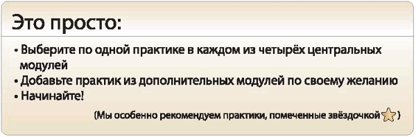 Иллюстрация к книге — Интегральное видение. Краткое введение в революционный интегральный подход к жизни, Богу, вселенной и всему остальному [_171_2.jpg]