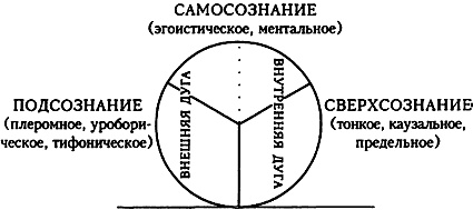 Иллюстрация к книге — Проект Атман. Трансперсональный взгляд на человеческое развитие [i_001.jpg]