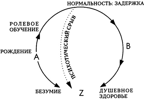 Иллюстрация к книге — Проект Атман. Трансперсональный взгляд на человеческое развитие [i_004.jpg]