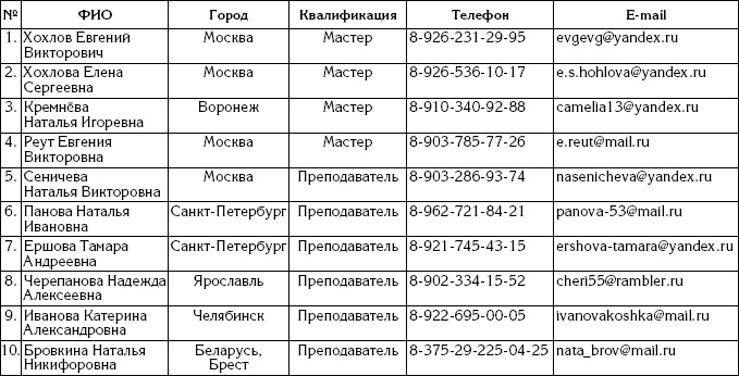 Ваш билет на экзамене жизни. 102 ответа на жизнено важные вопросы