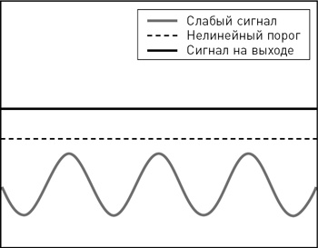 Иллюстрация к книге — О пользе лени. Инструкция по продуктивному ничегонеделанию [i_003.jpg]