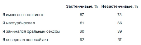 Иллюстрация к книге — Как побороть застенчивость [i_009.jpg]