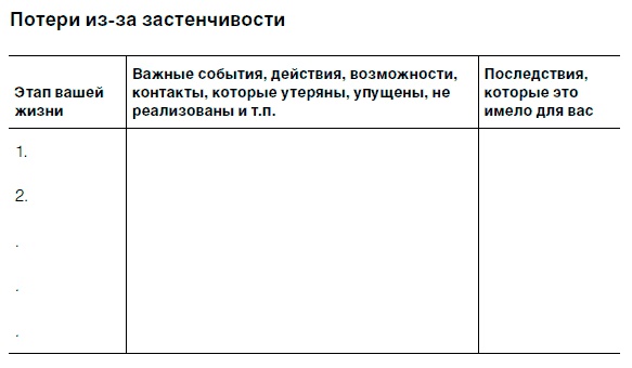 Иллюстрация к книге — Как побороть застенчивость [i_016.jpg]