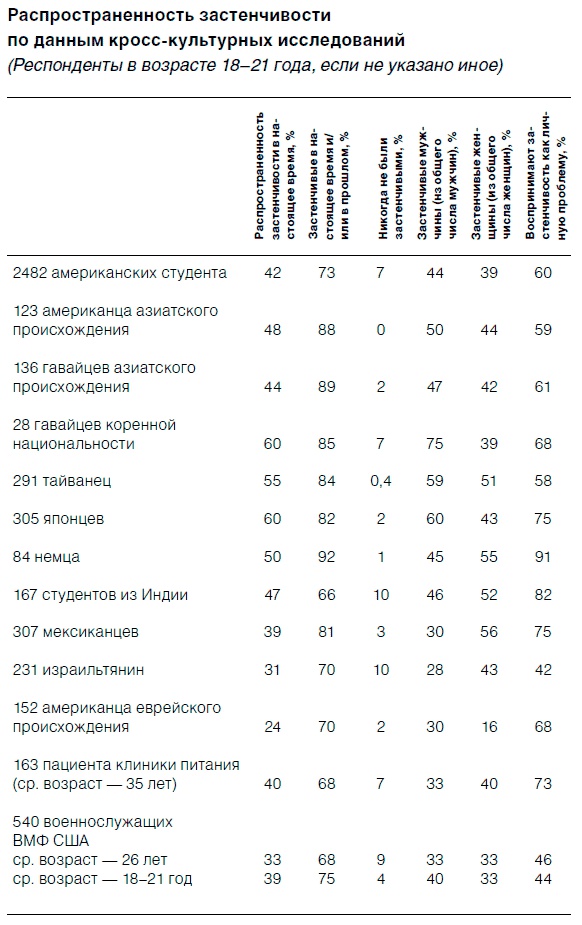 Иллюстрация к книге — Как побороть застенчивость [i_026.jpg]