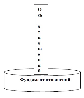 Иллюстрация к книге — Он и Она. Тайный шифр сказки отношений [i_002.jpg]