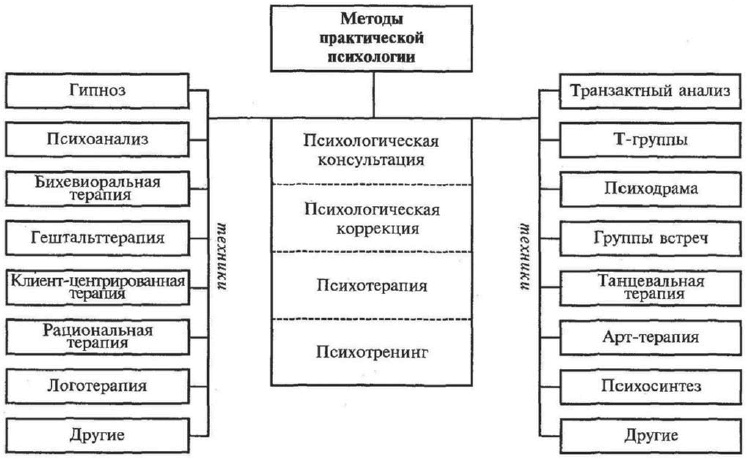 Иллюстрация к книге — Психология человека. Введение в психологию субъективности [i_005.jpg]