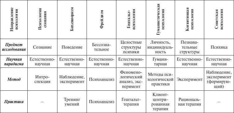Иллюстрация к книге — Психология человека. Введение в психологию субъективности [i_006.jpg]