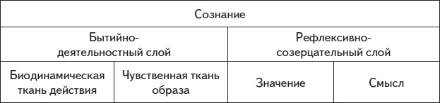 Иллюстрация к книге — Психология человека. Введение в психологию субъективности [i_010.jpg]