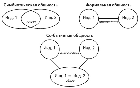 Иллюстрация к книге — Психология человека. Введение в психологию субъективности [i_013.jpg]