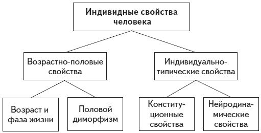 Иллюстрация к книге — Психология человека. Введение в психологию субъективности [i_015.jpg]