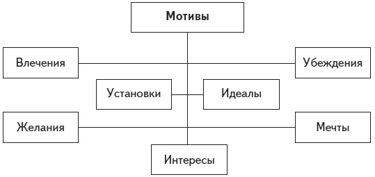 Иллюстрация к книге — Психология человека. Введение в психологию субъективности [i_016.jpg]