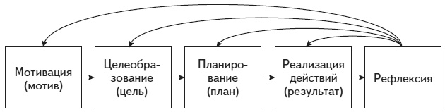 Иллюстрация к книге — Психология человека. Введение в психологию субъективности [i_017.jpg]