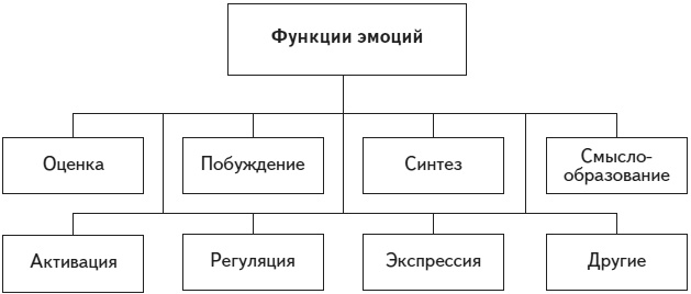 Иллюстрация к книге — Психология человека. Введение в психологию субъективности [i_019.jpg]
