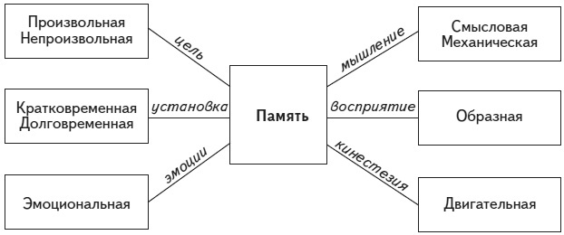 Иллюстрация к книге — Психология человека. Введение в психологию субъективности [i_021.jpg]