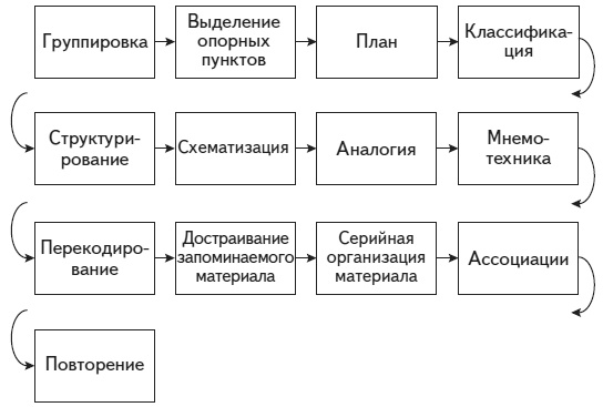 Иллюстрация к книге — Психология человека. Введение в психологию субъективности [i_022.jpg]