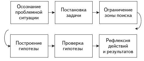 Иллюстрация к книге — Психология человека. Введение в психологию субъективности [i_024.jpg]
