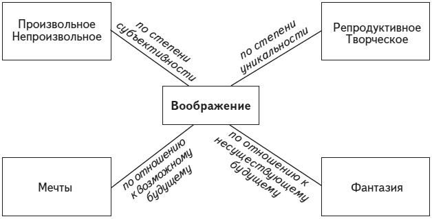 Иллюстрация к книге — Психология человека. Введение в психологию субъективности [i_025.jpg]