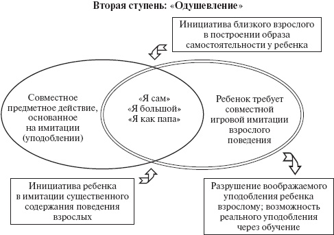 Иллюстрация к книге — Психология развития человека [_11.jpg]