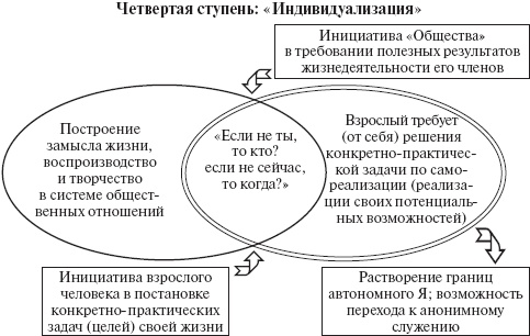 Иллюстрация к книге — Психология развития человека [_13.jpg]